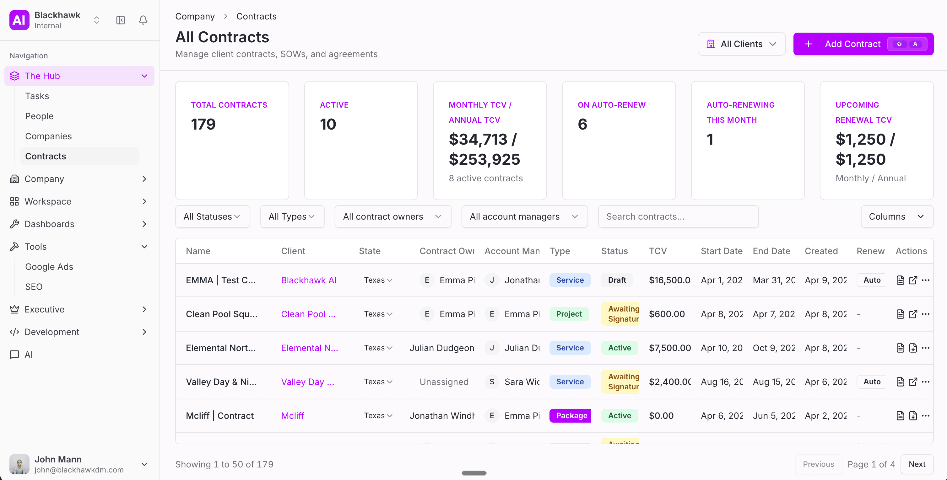 Contract management with financial KPIs