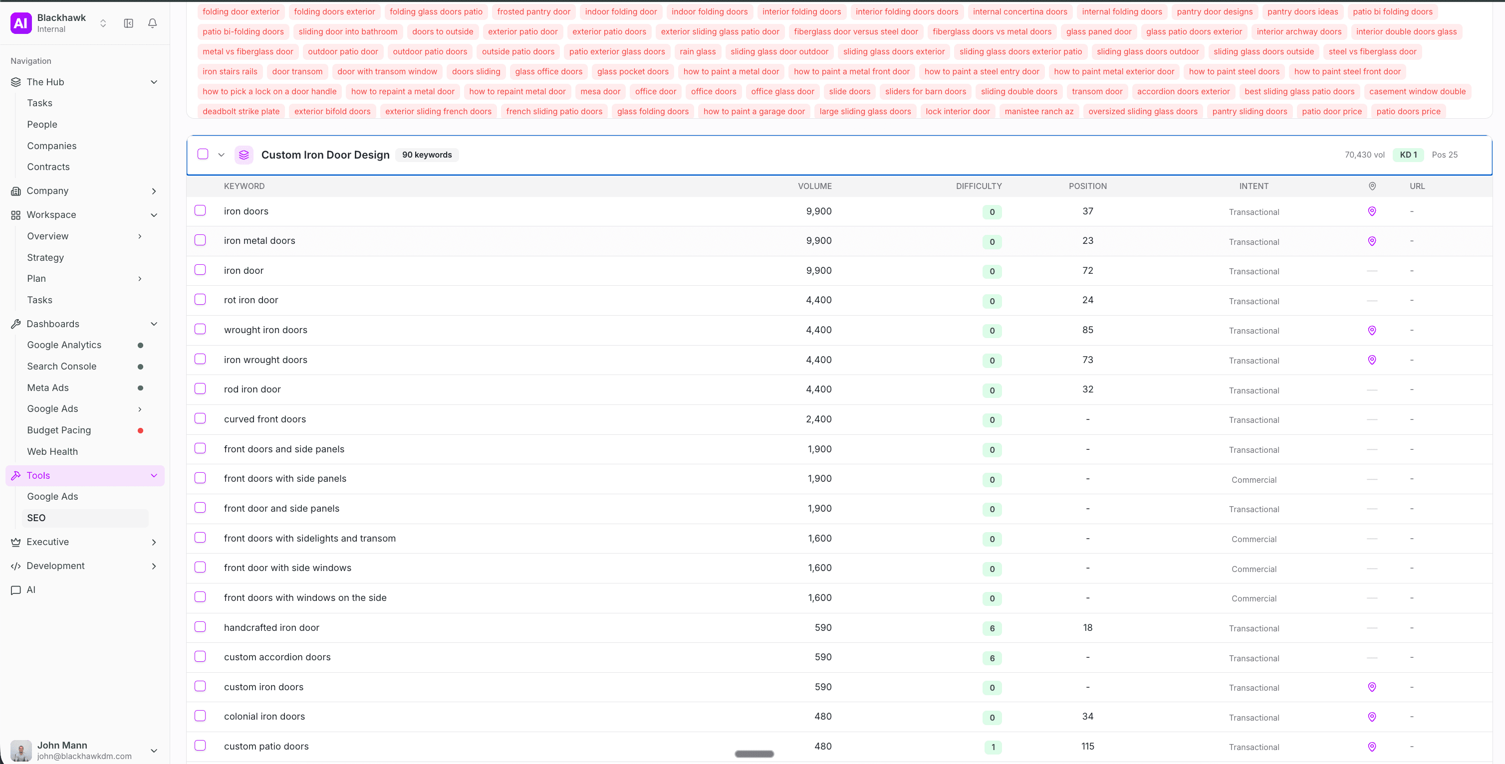 Keyword detail analysis