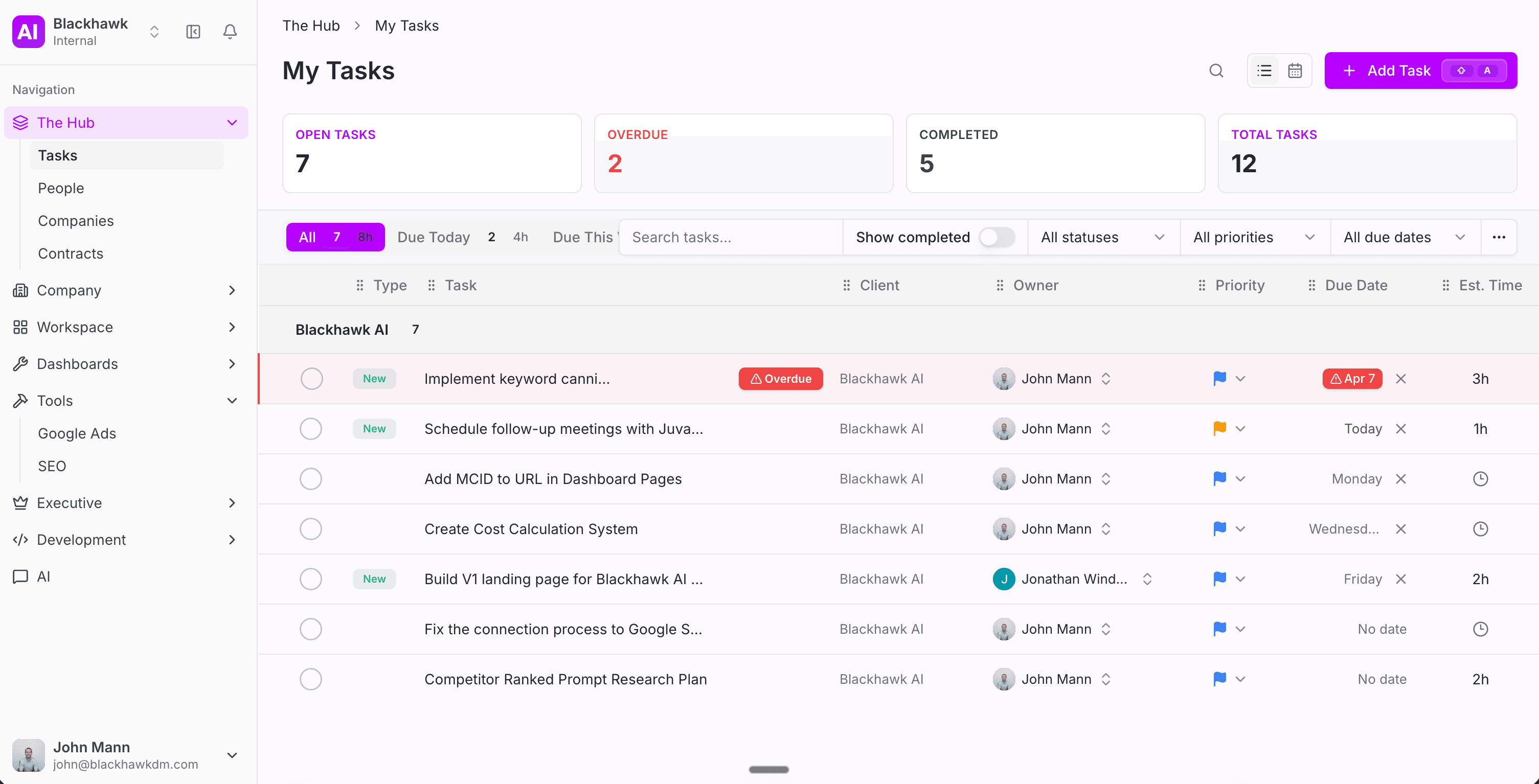 AI-powered task management